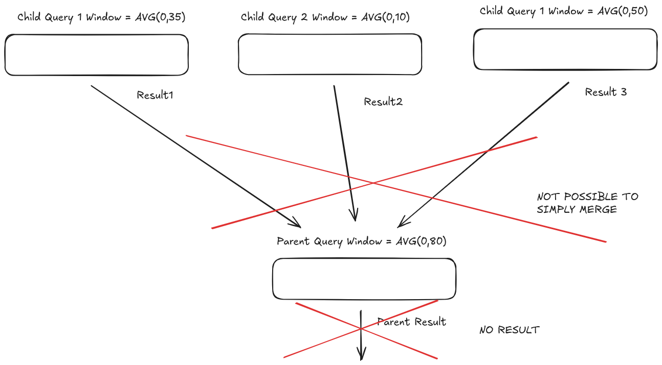 Joining Query Results - Different Window Semantics